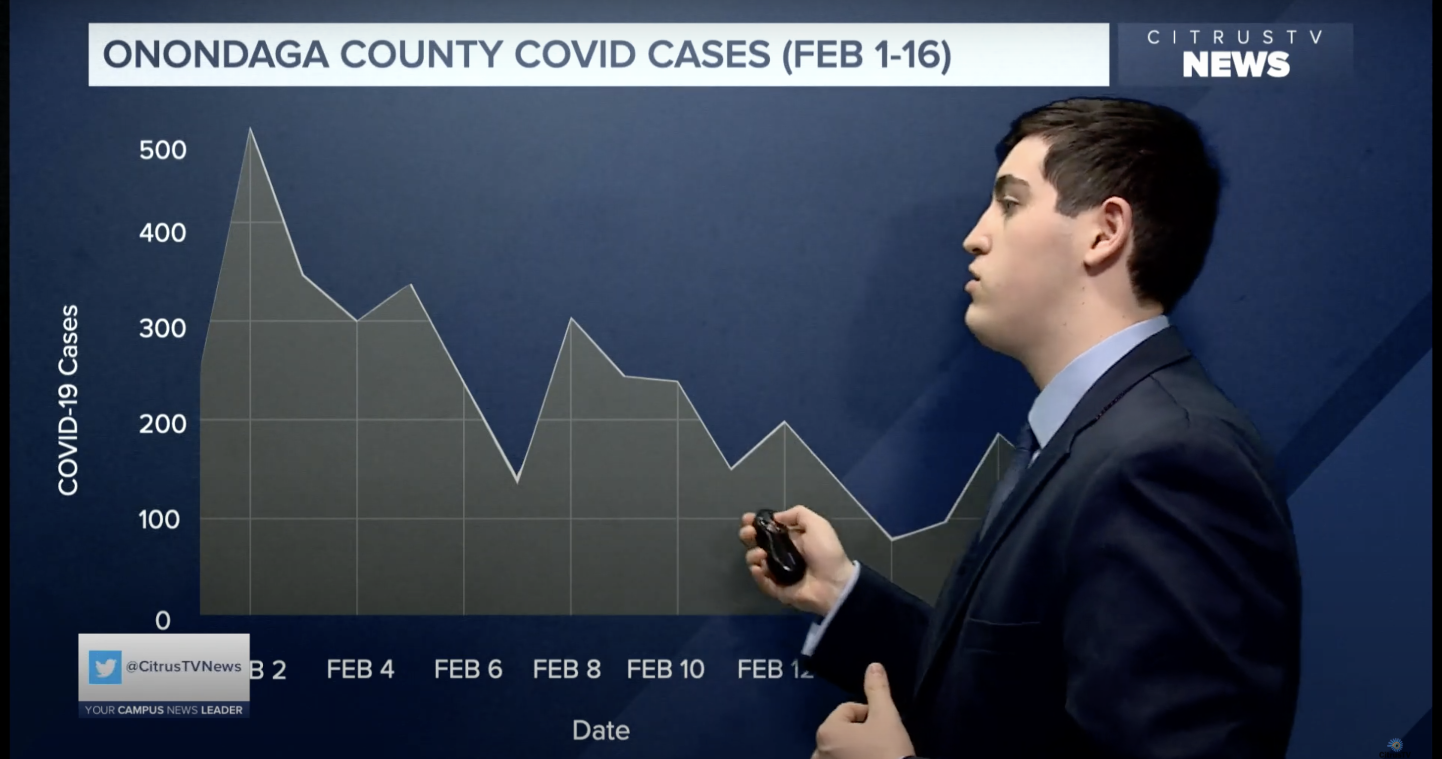 covid-19-case-numbers-in-cny-and-ny-state-news-live-at-6-citrustv